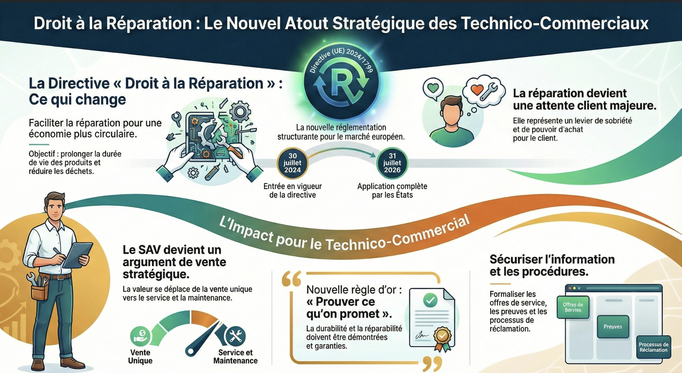 Infographie