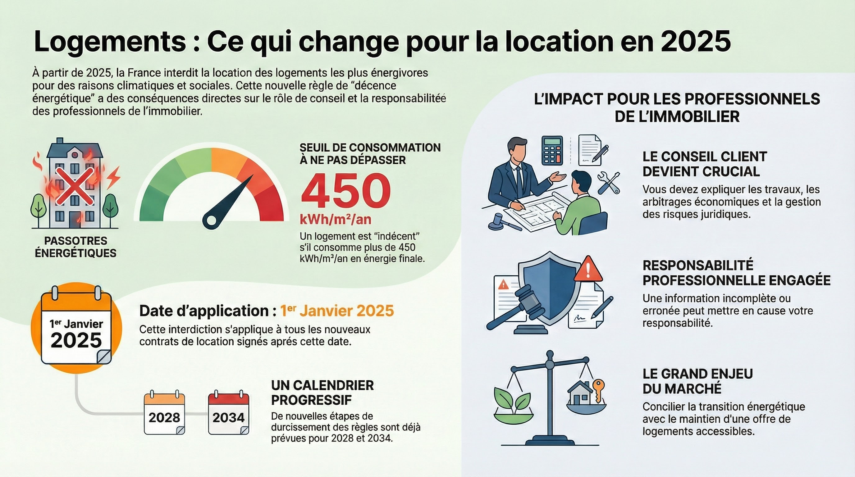 Infographie