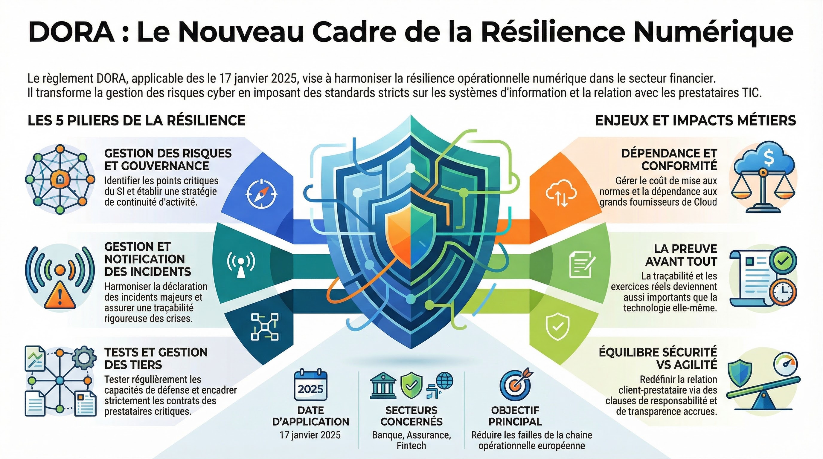 Infographie