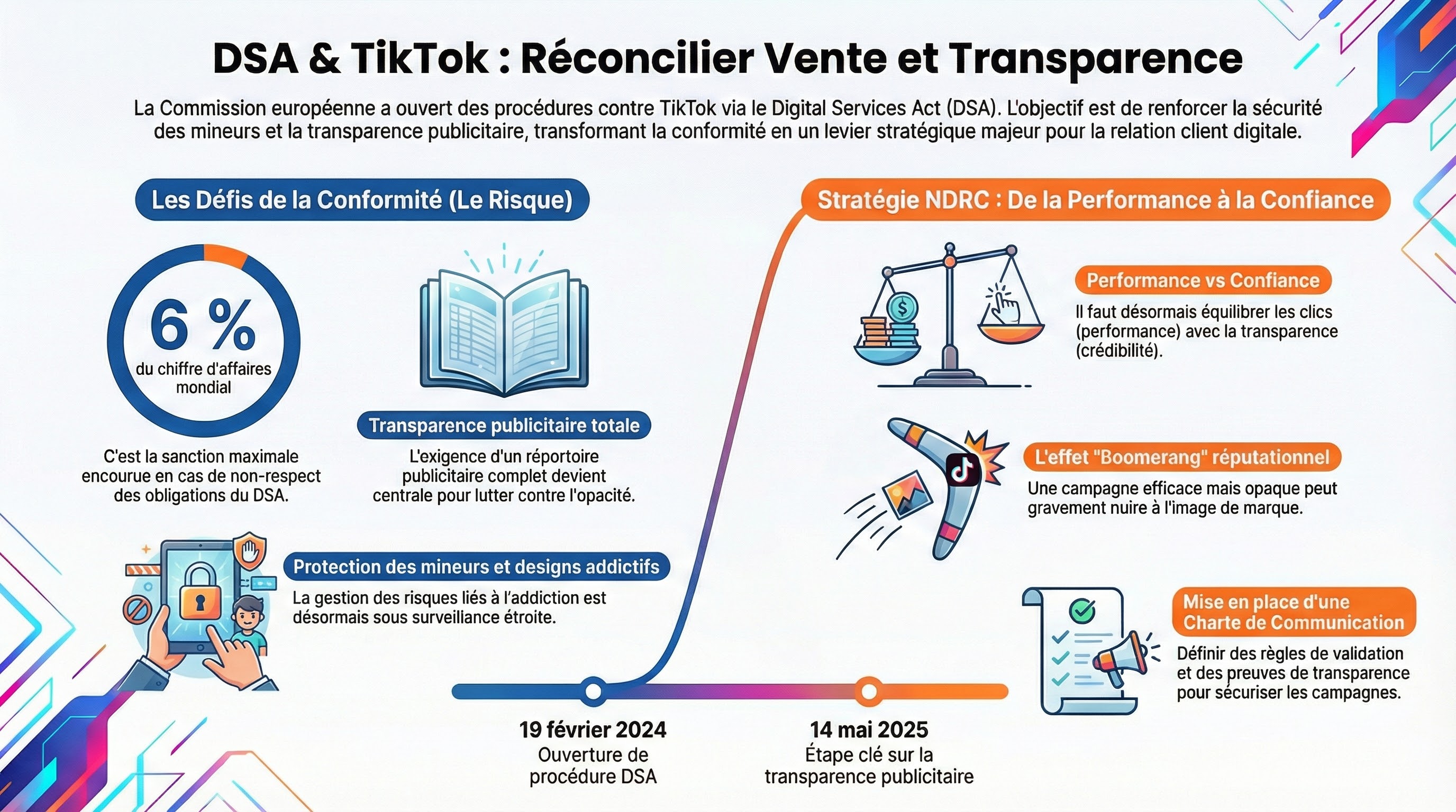 Infographie