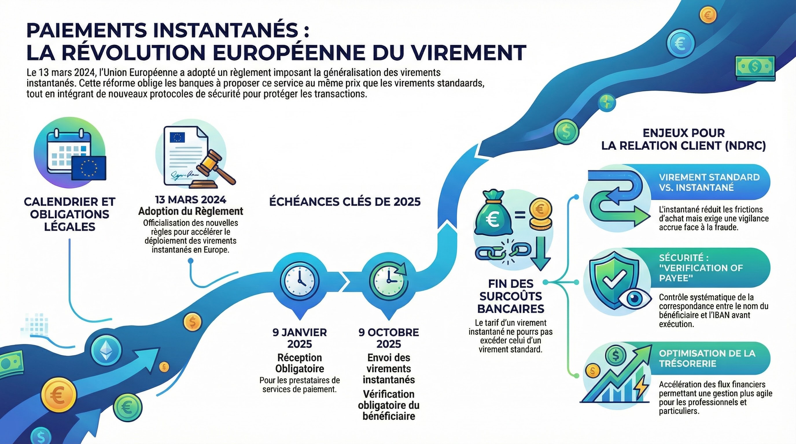 Infographie