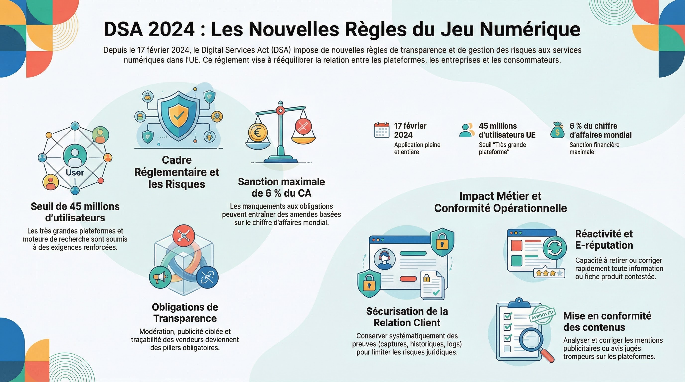 Infographie