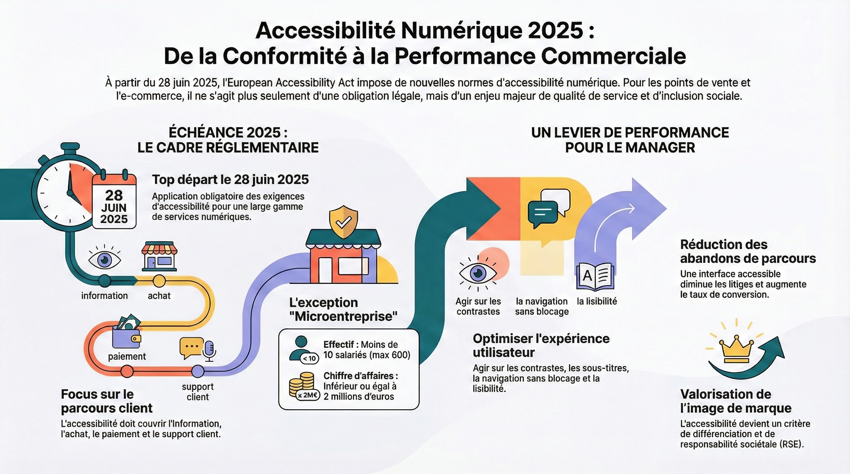Infographie