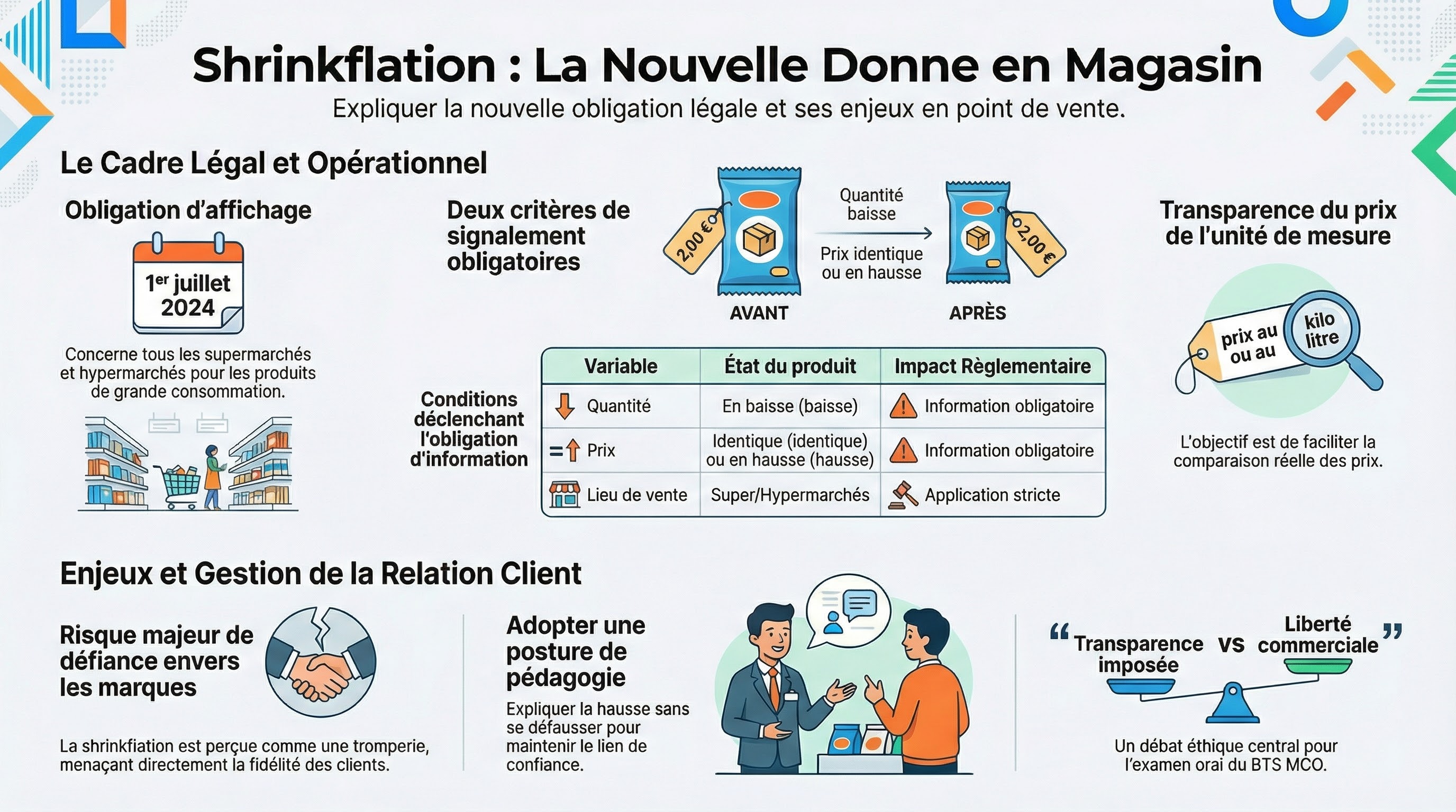 Infographie