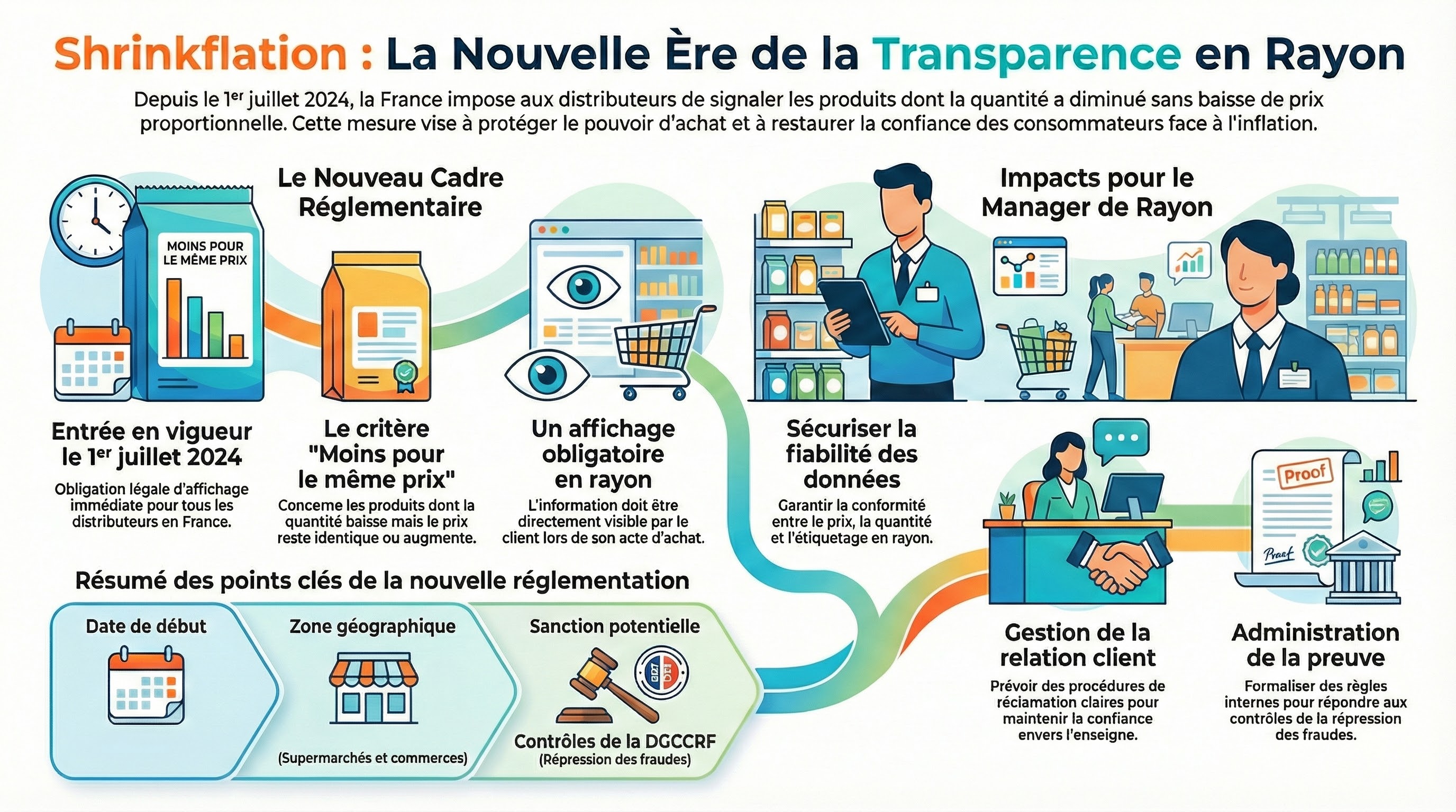 Infographie