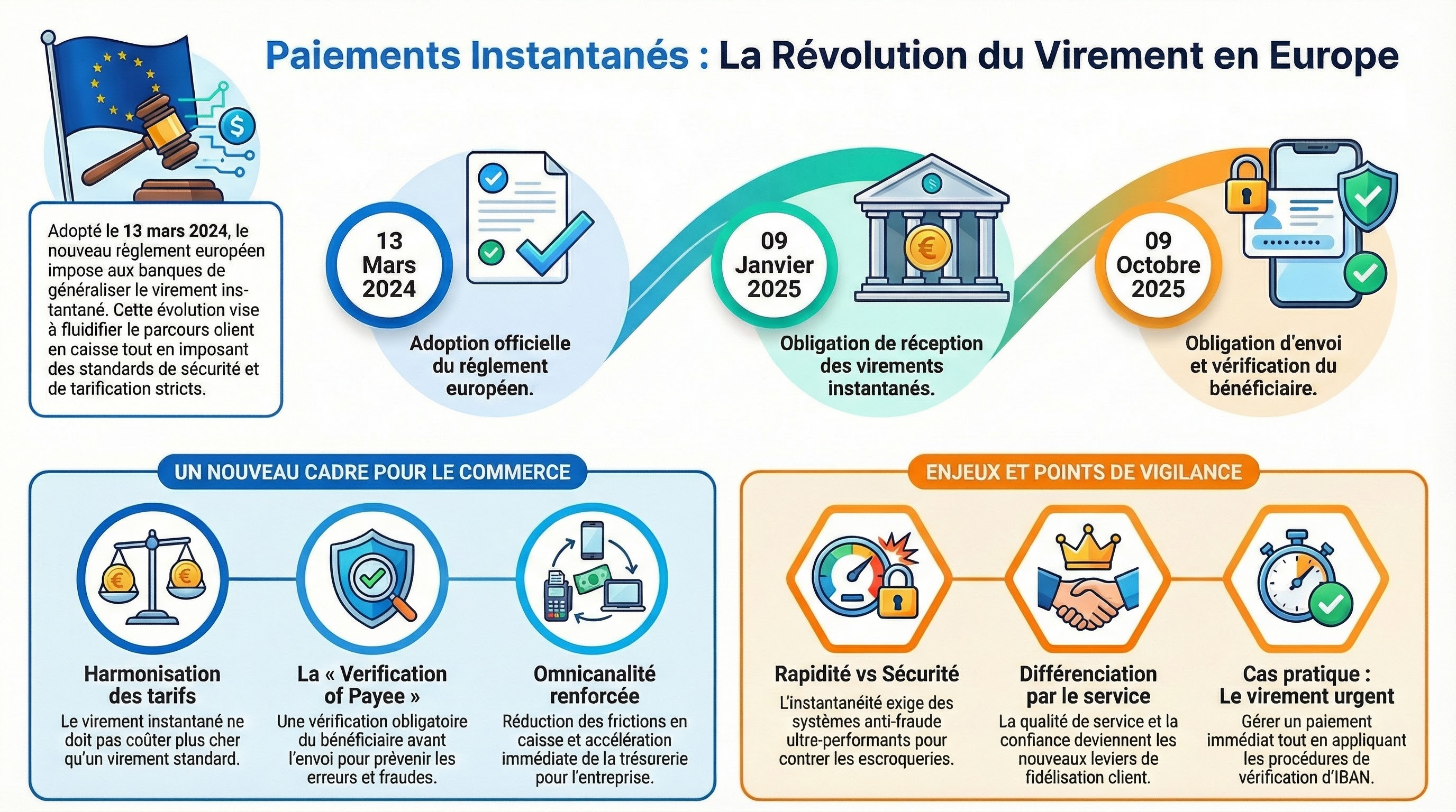 Infographie