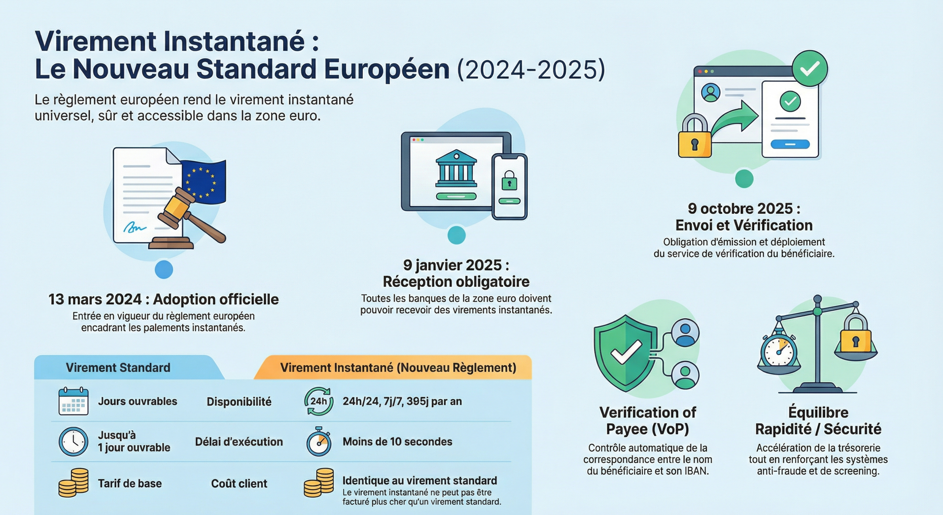 Infographie