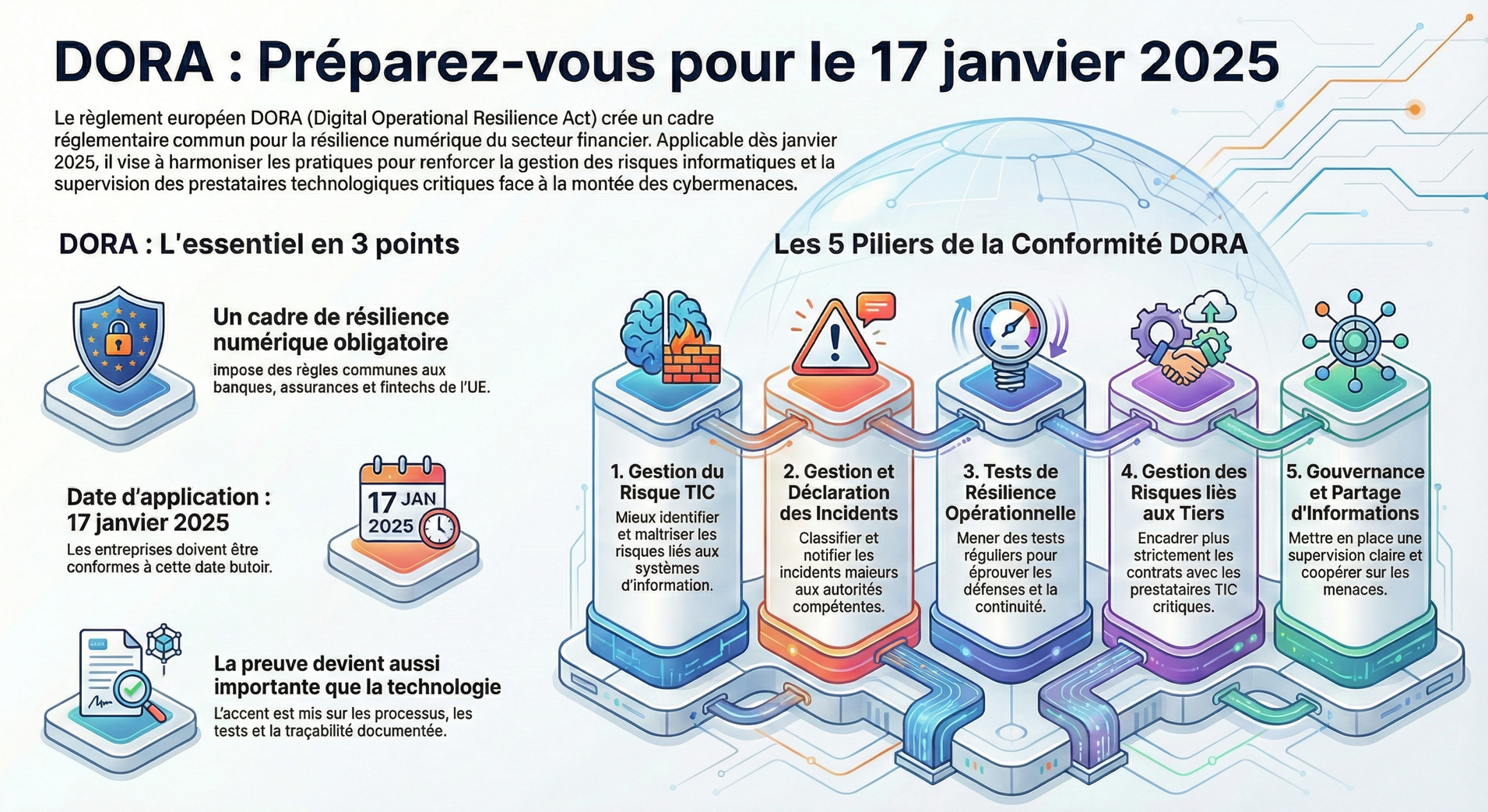 Infographie