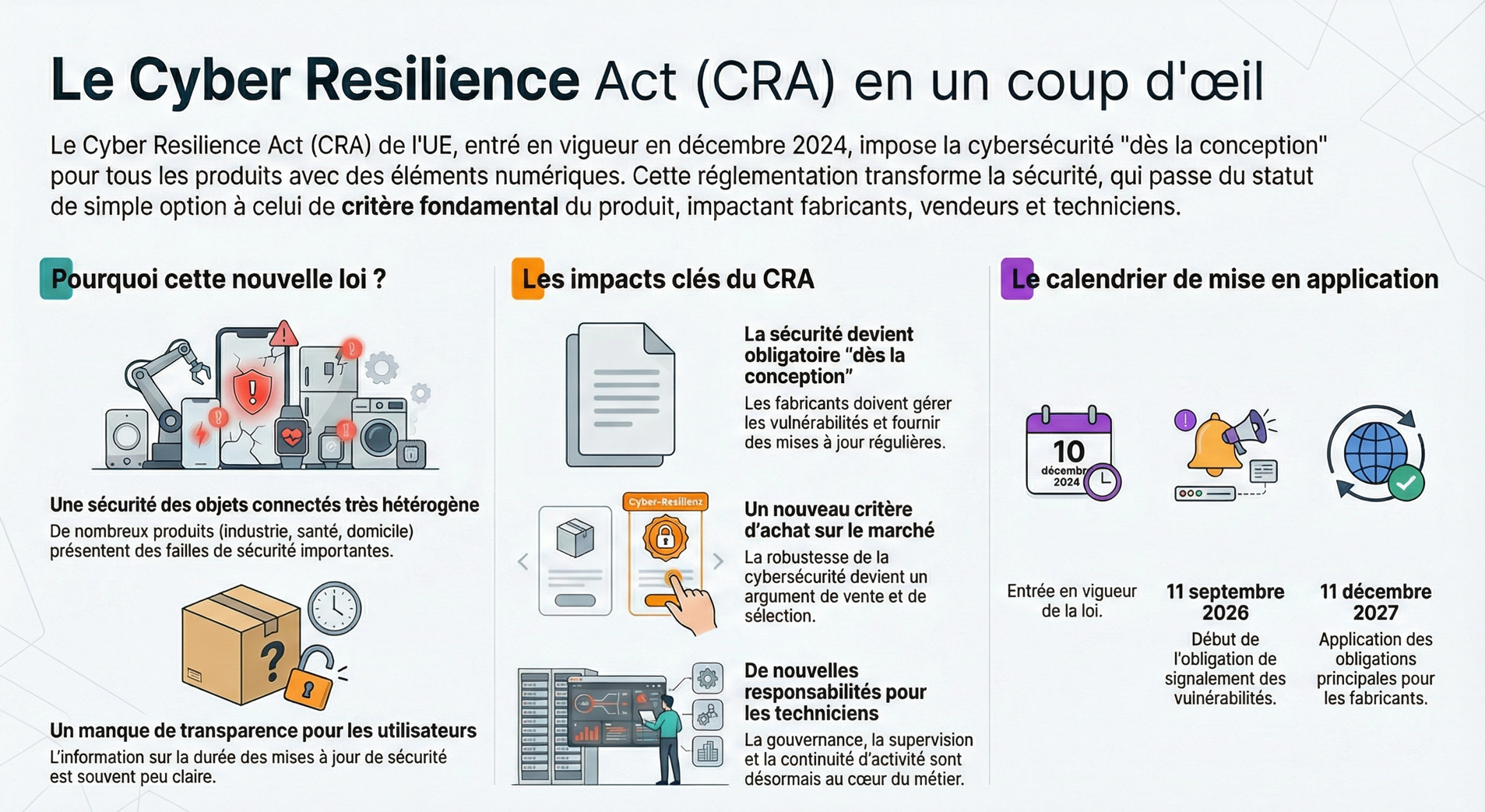 Infographie