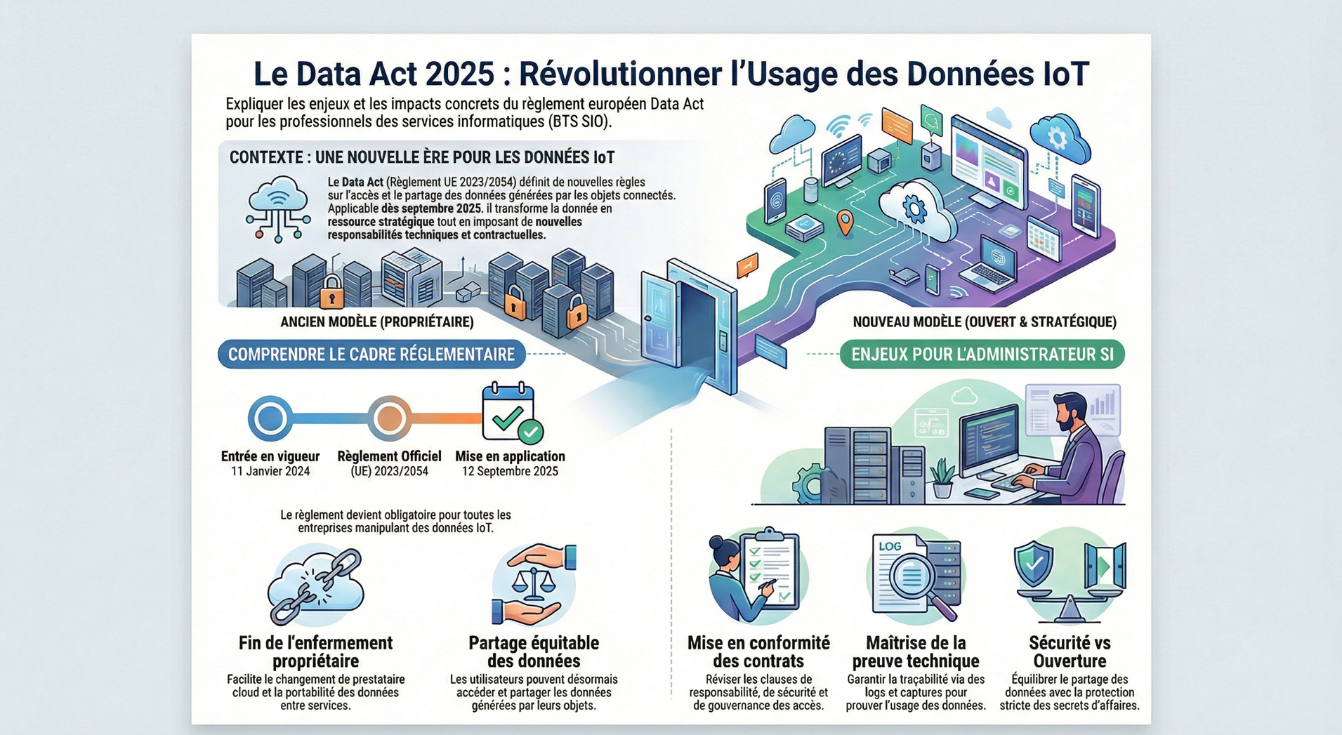 Infographie