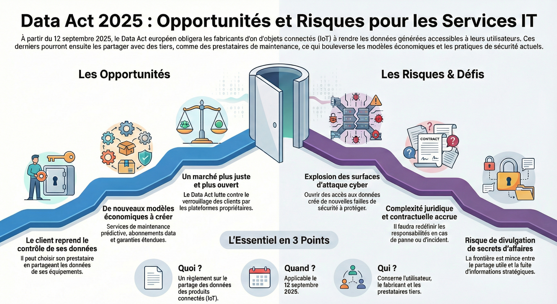 Infographie