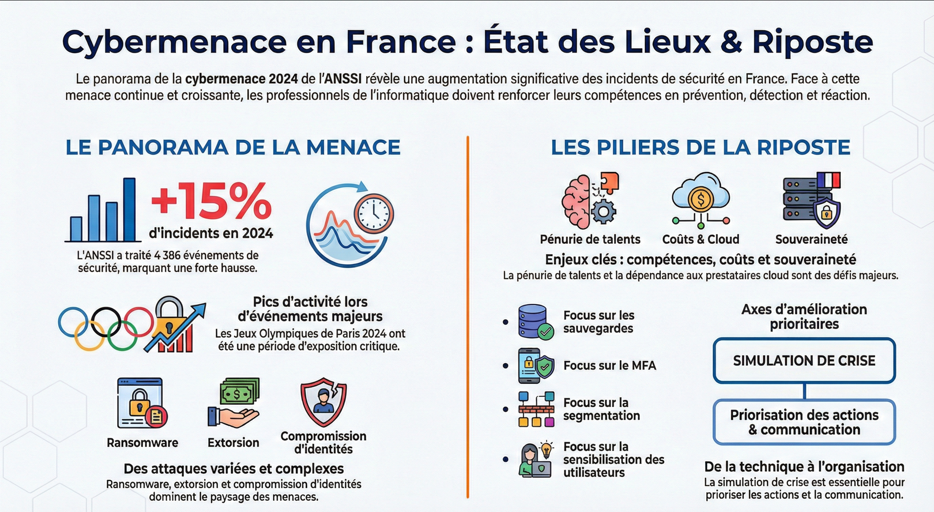 Infographie