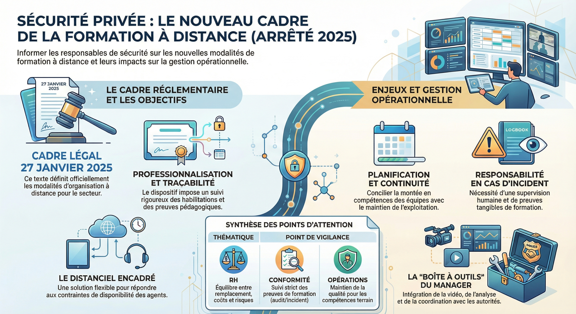 Infographie