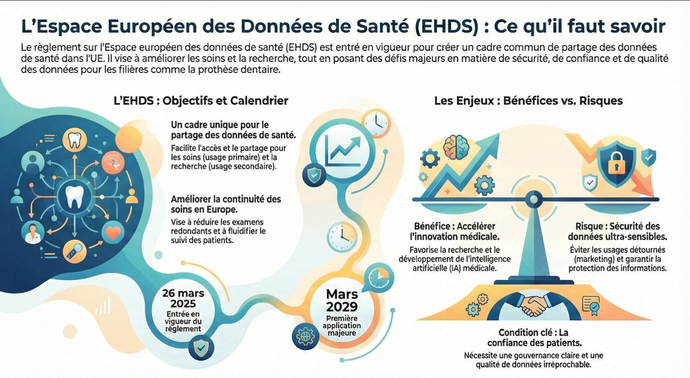 Infographie