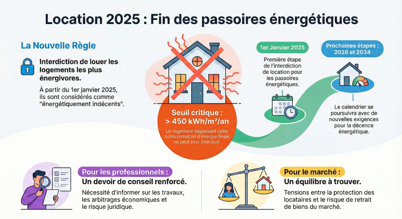 Infographie