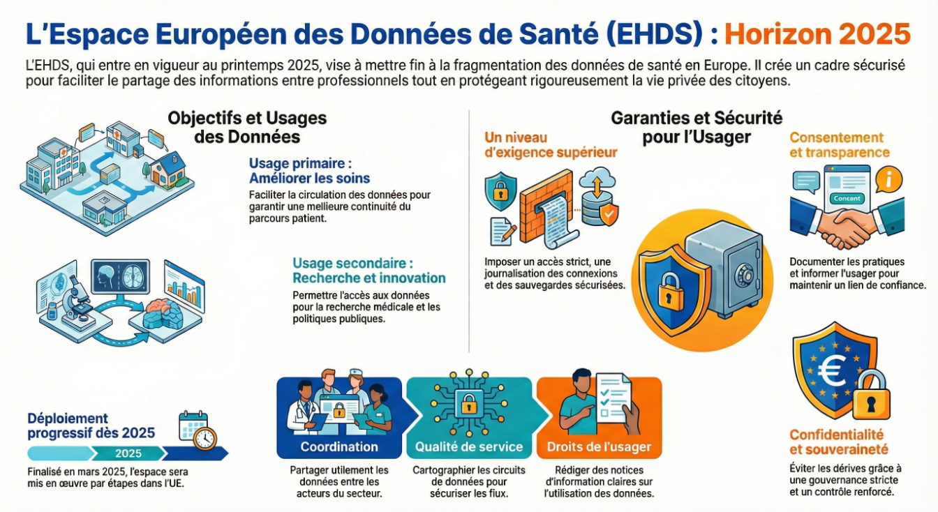 Infographie
