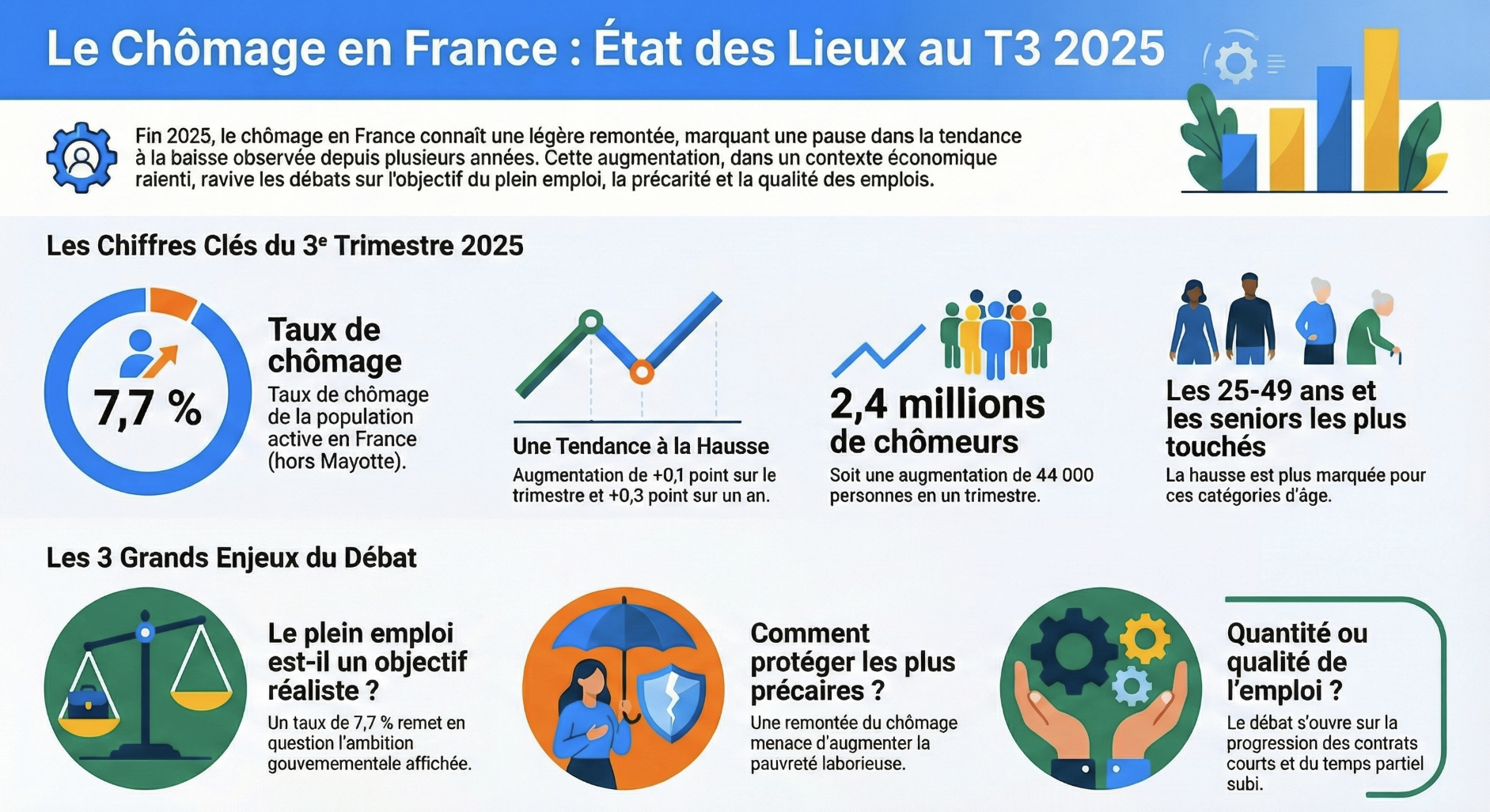 Infographie
