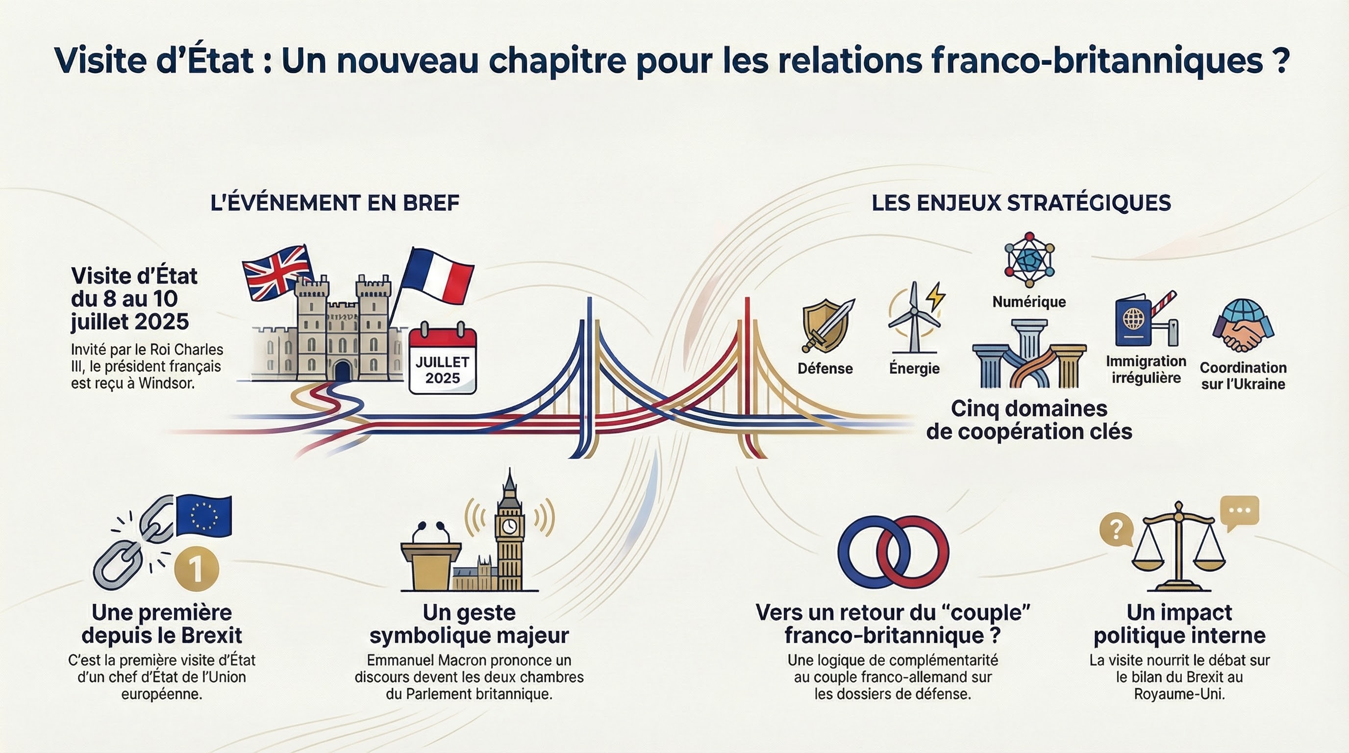 Infographie