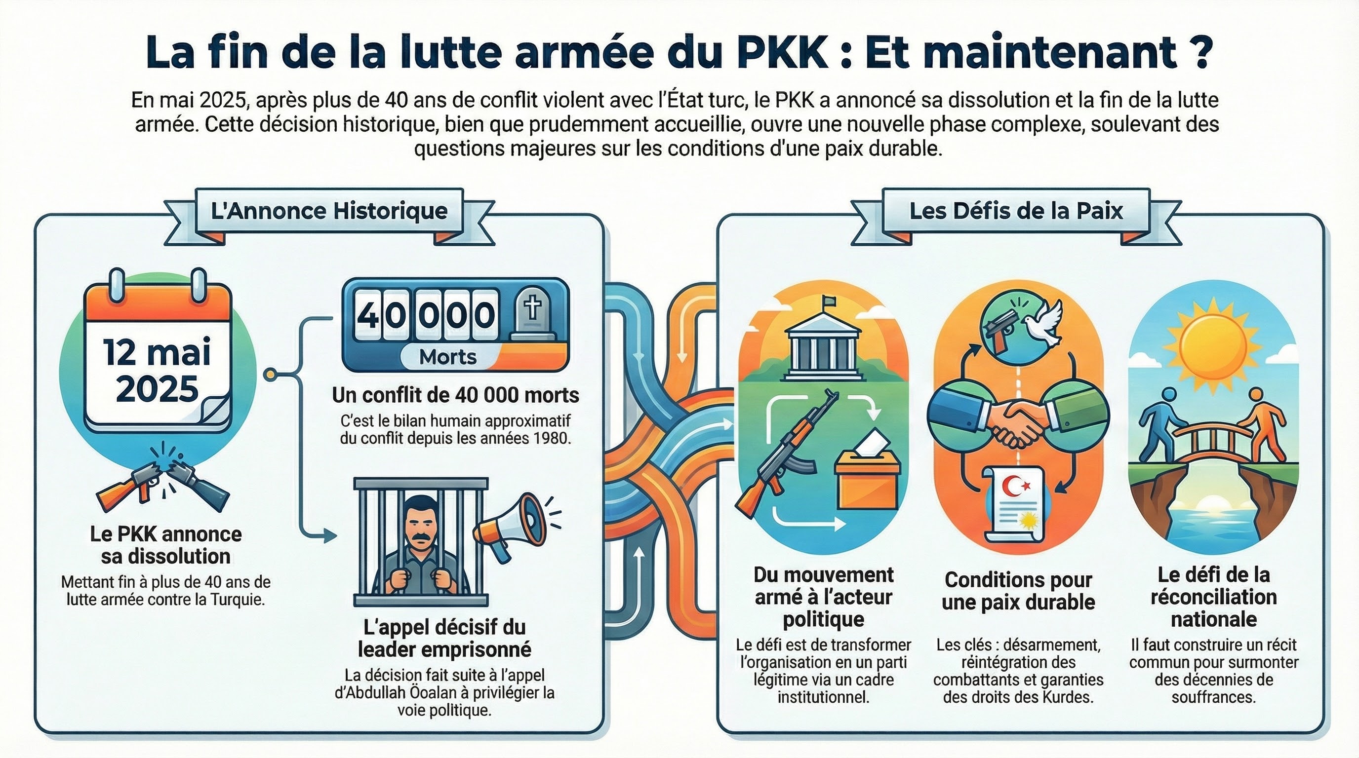 Infographie