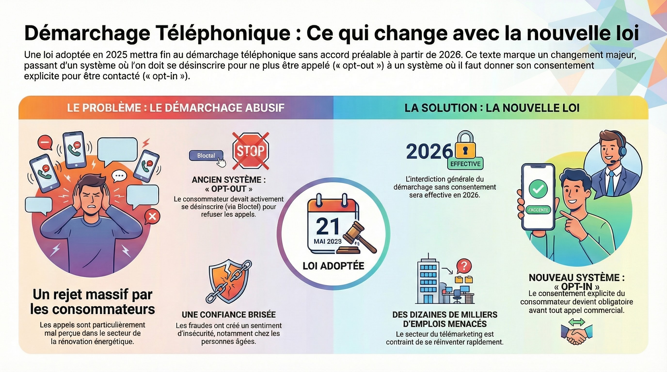 Infographie