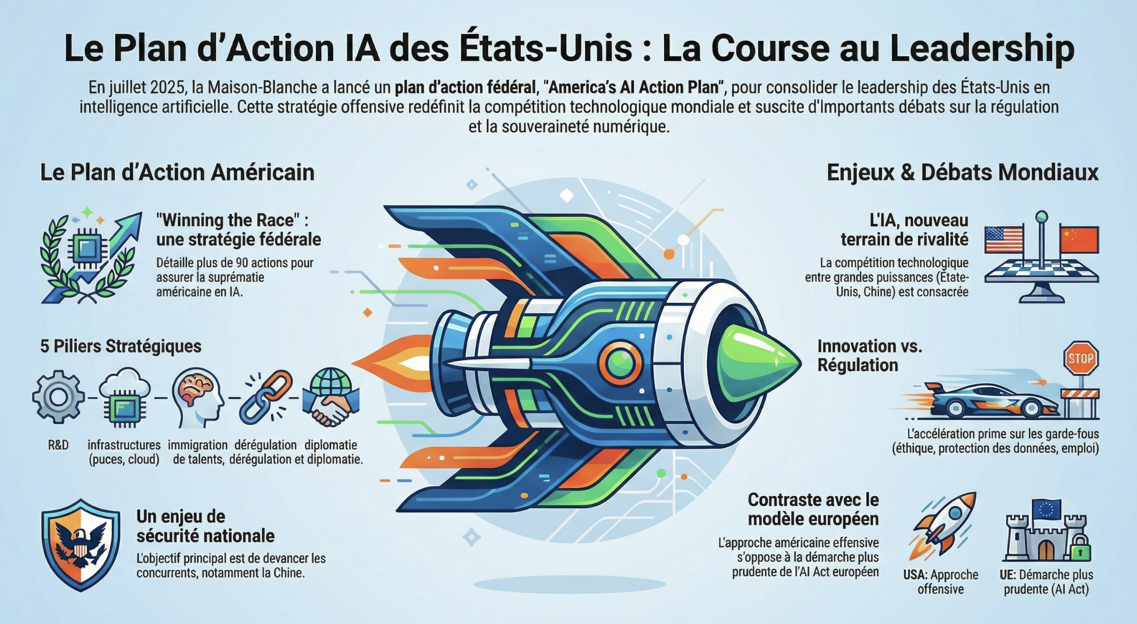 Infographie
