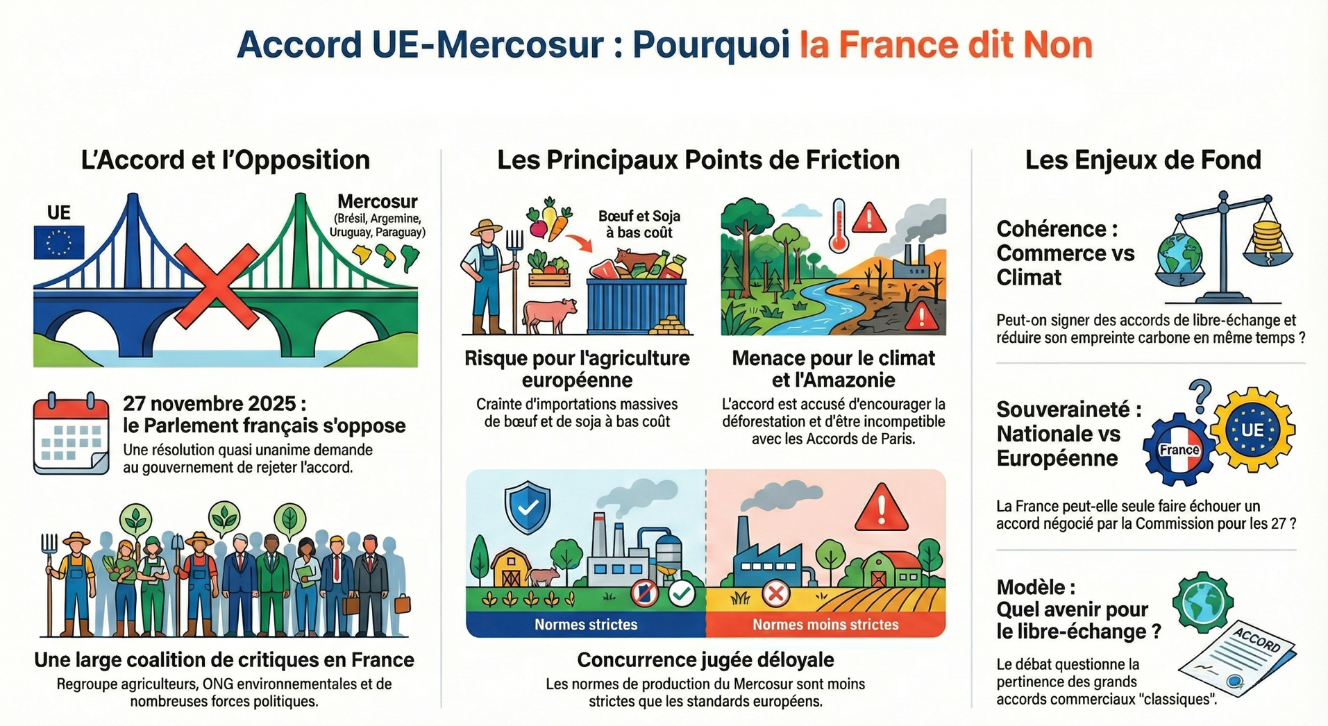 Infographie