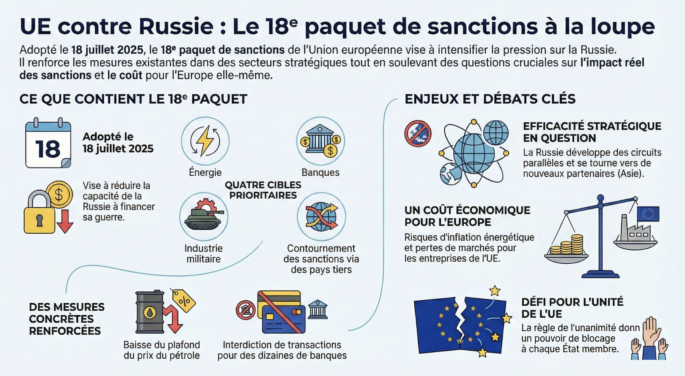 Infographie
