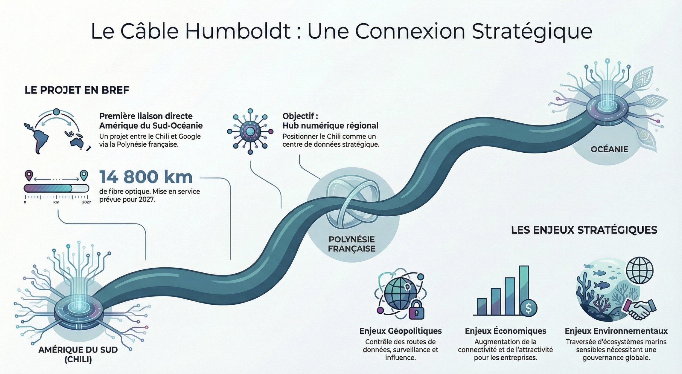 Infographie