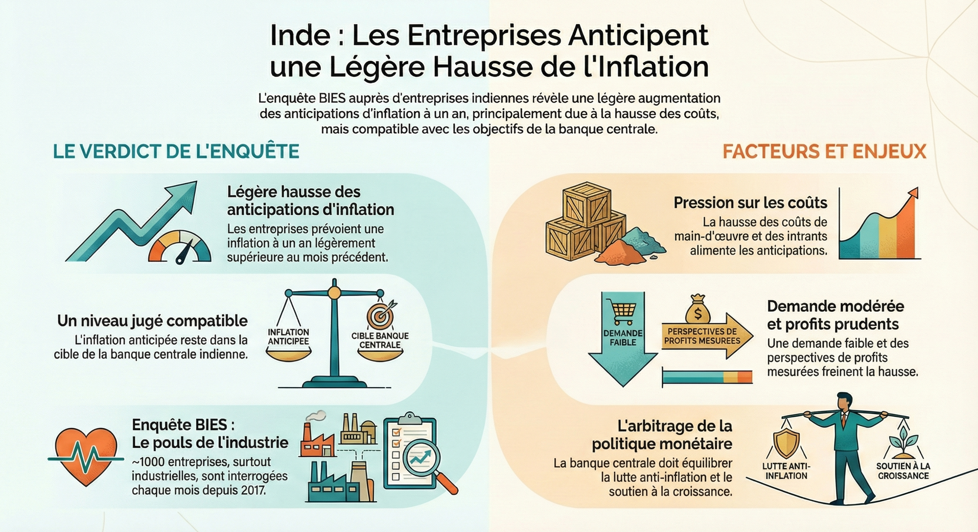 Infographie