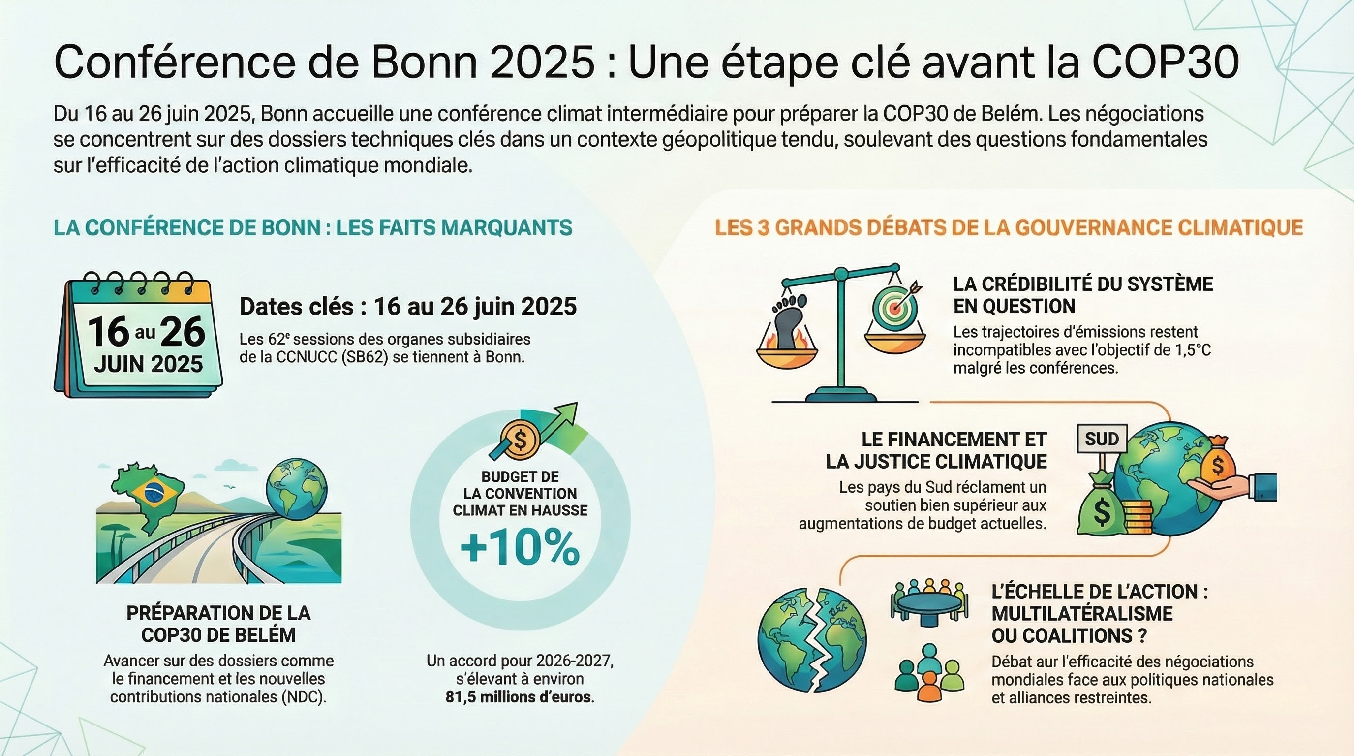 Infographie