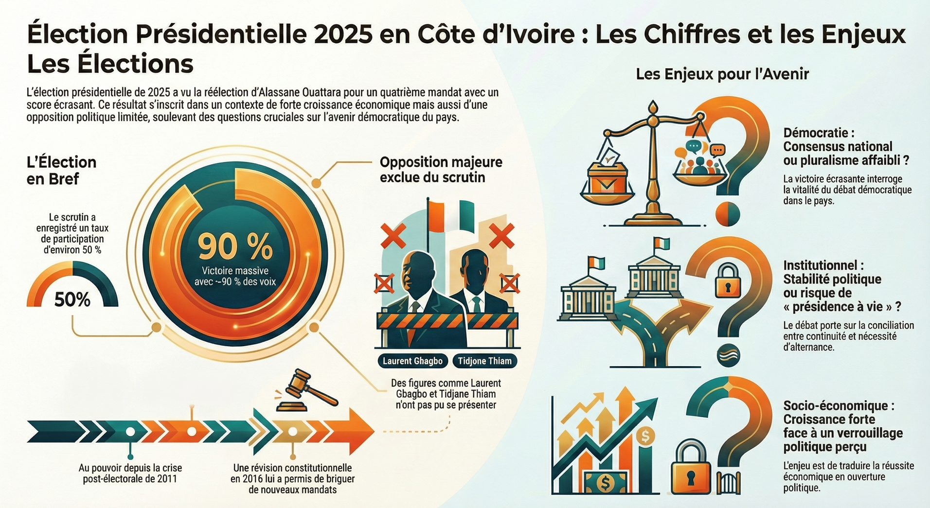 Infographie