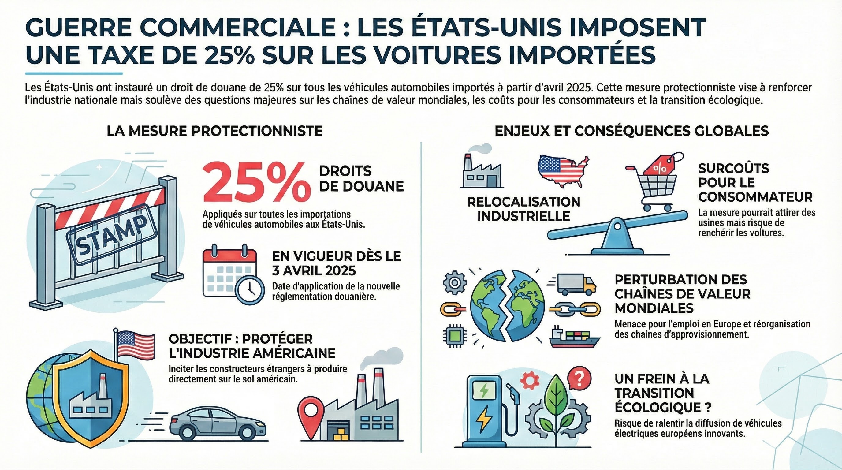 Infographie