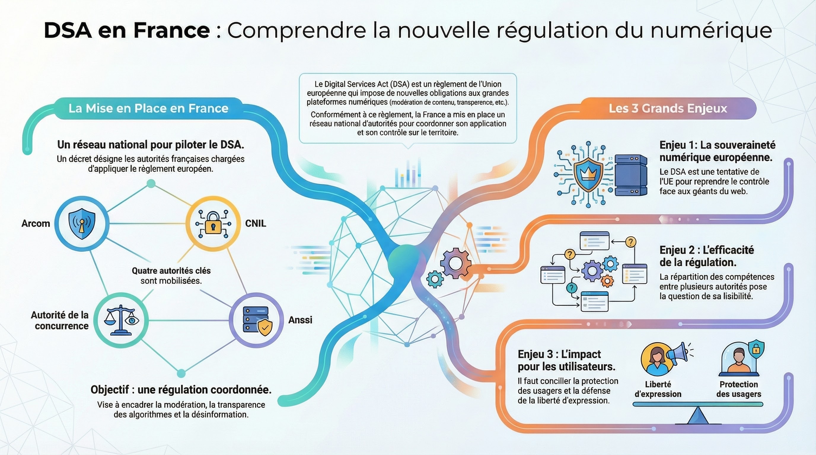 Infographie