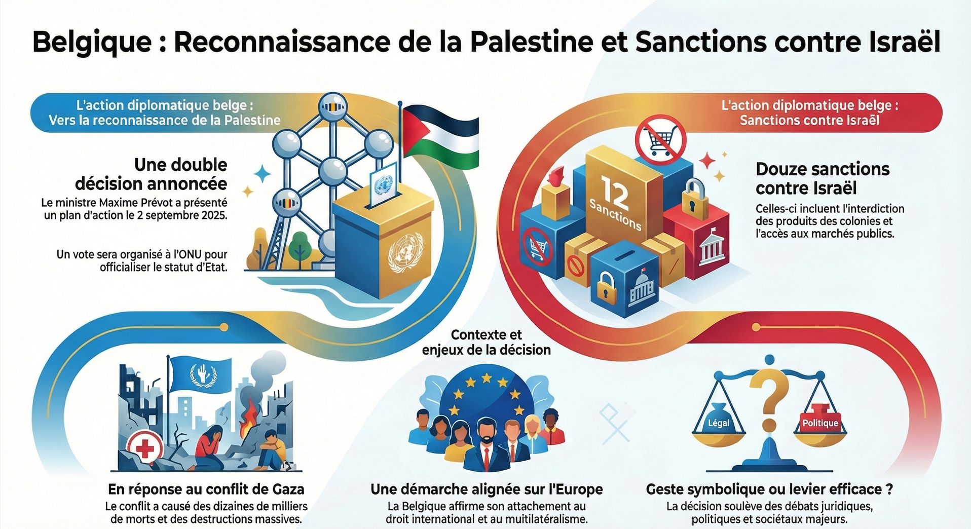 Infographie