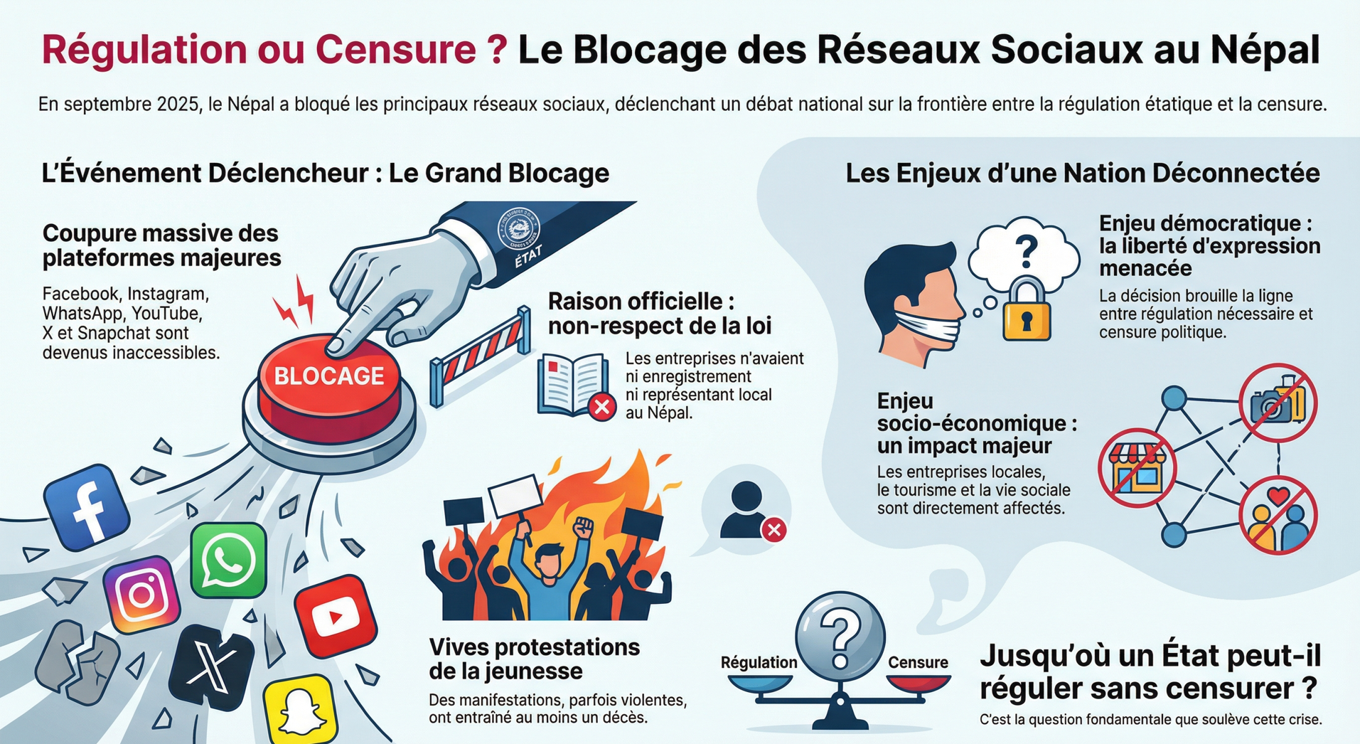 Infographie