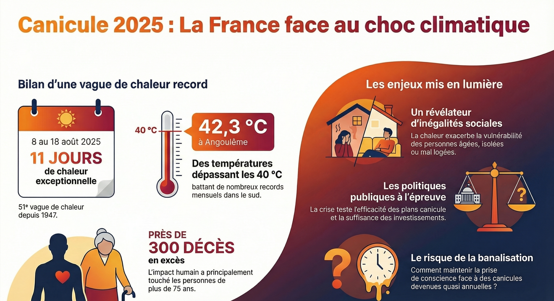 Infographie