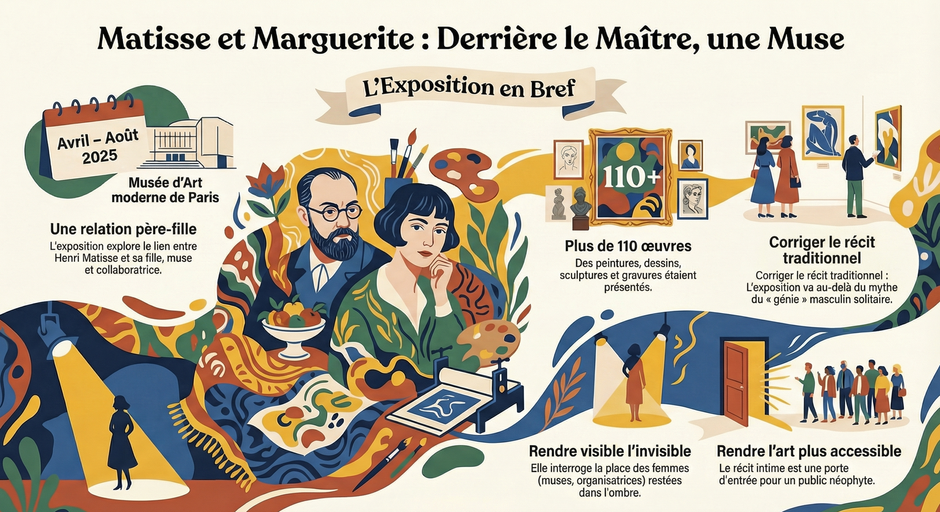 Infographie