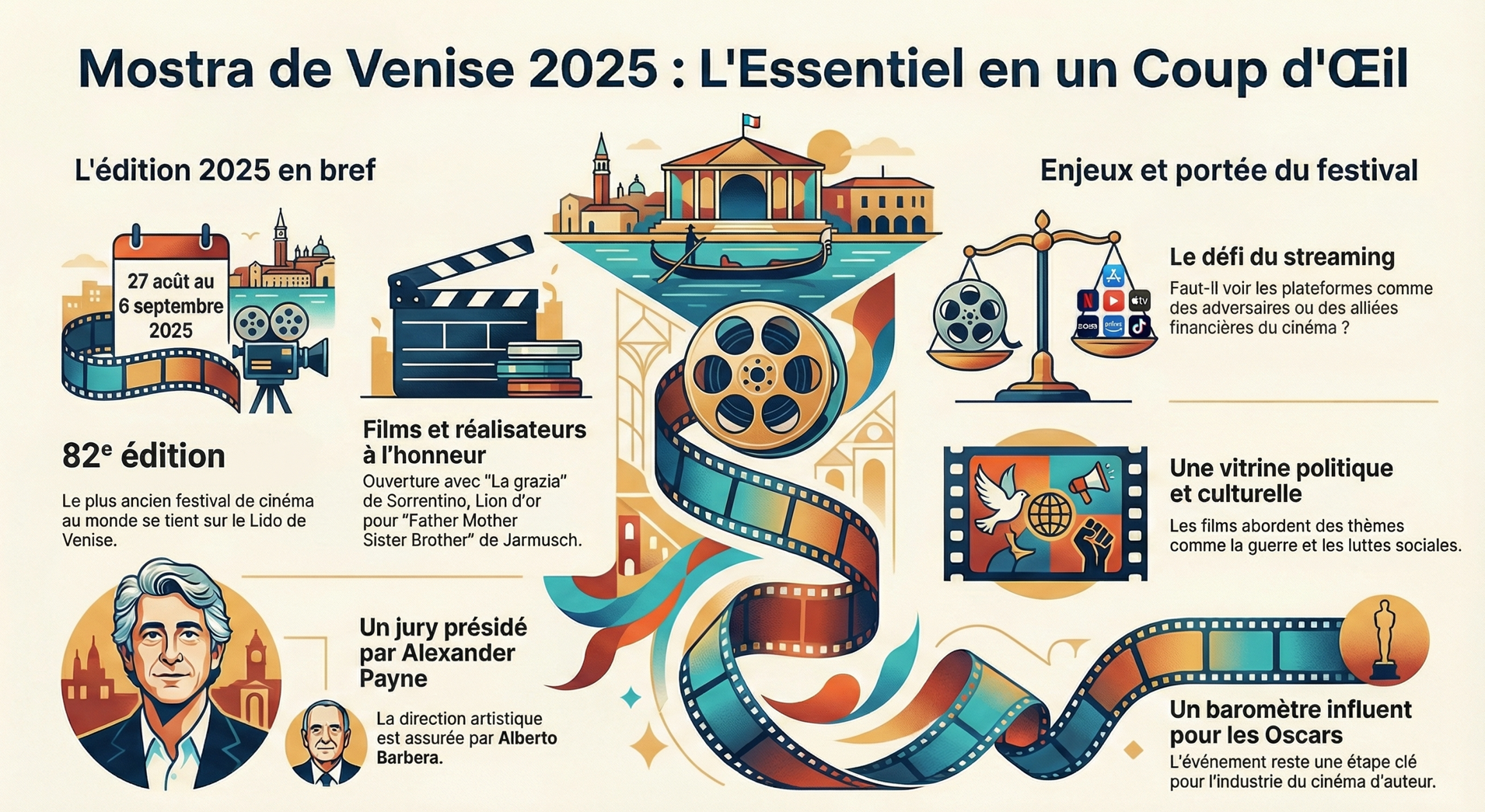 Infographie