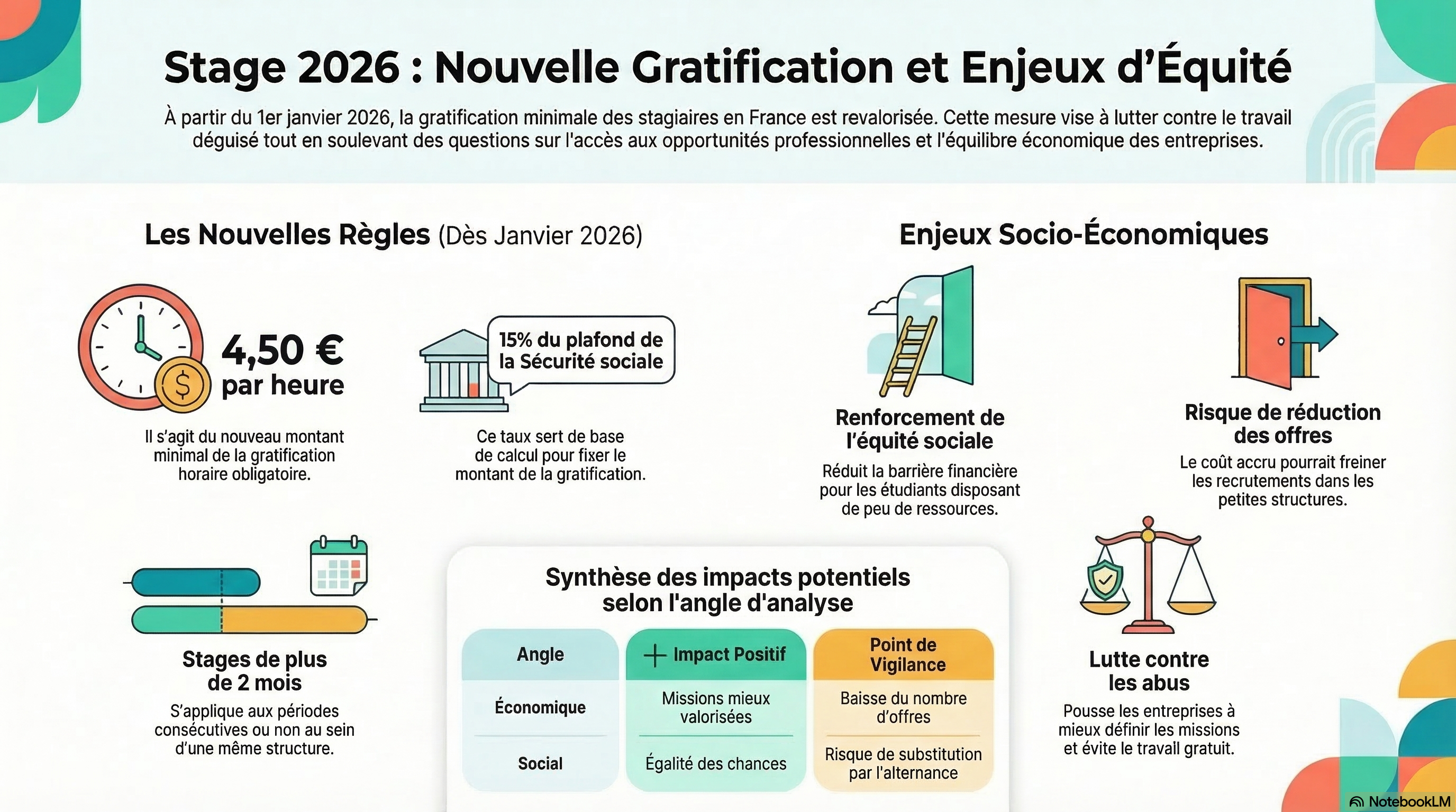 Infographie