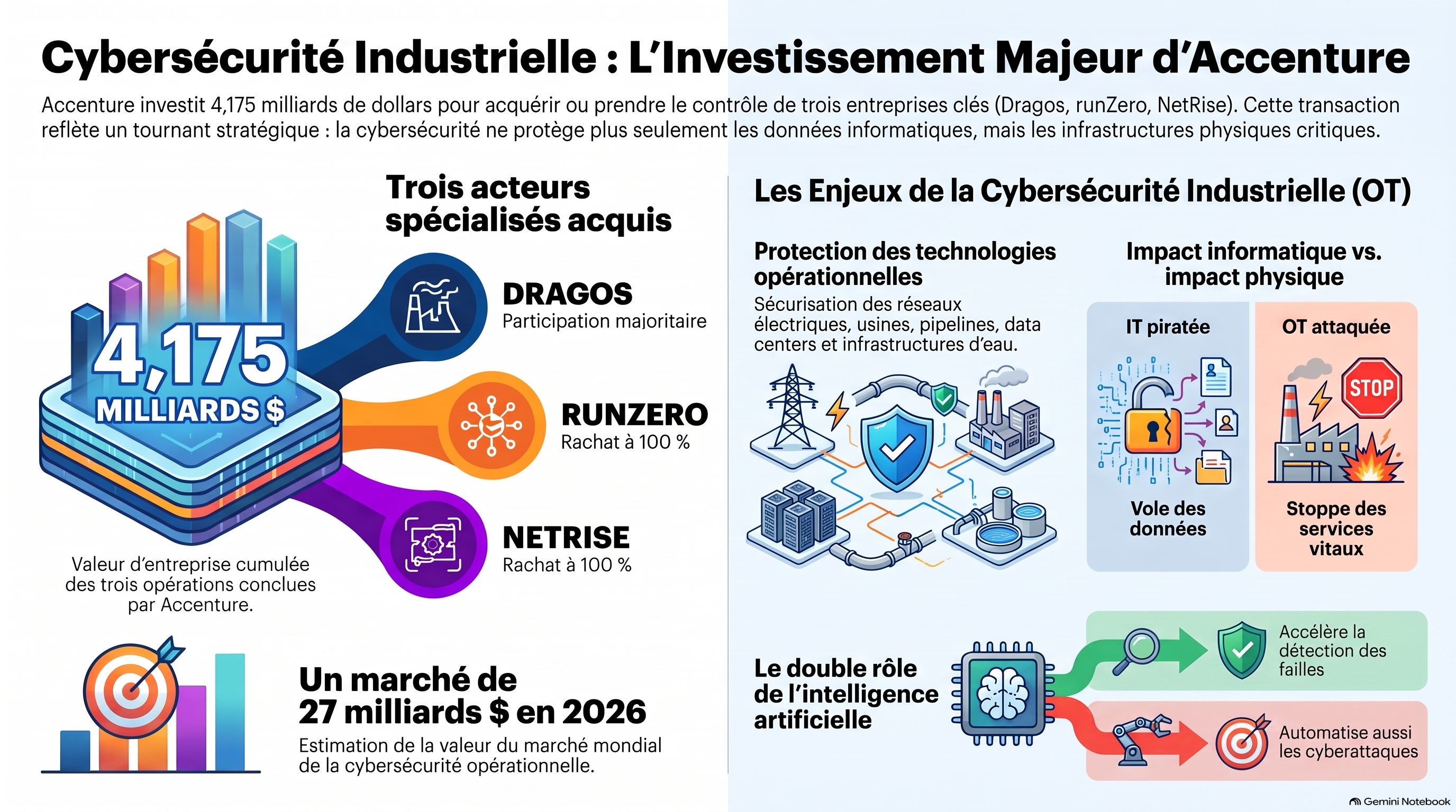 Infographie