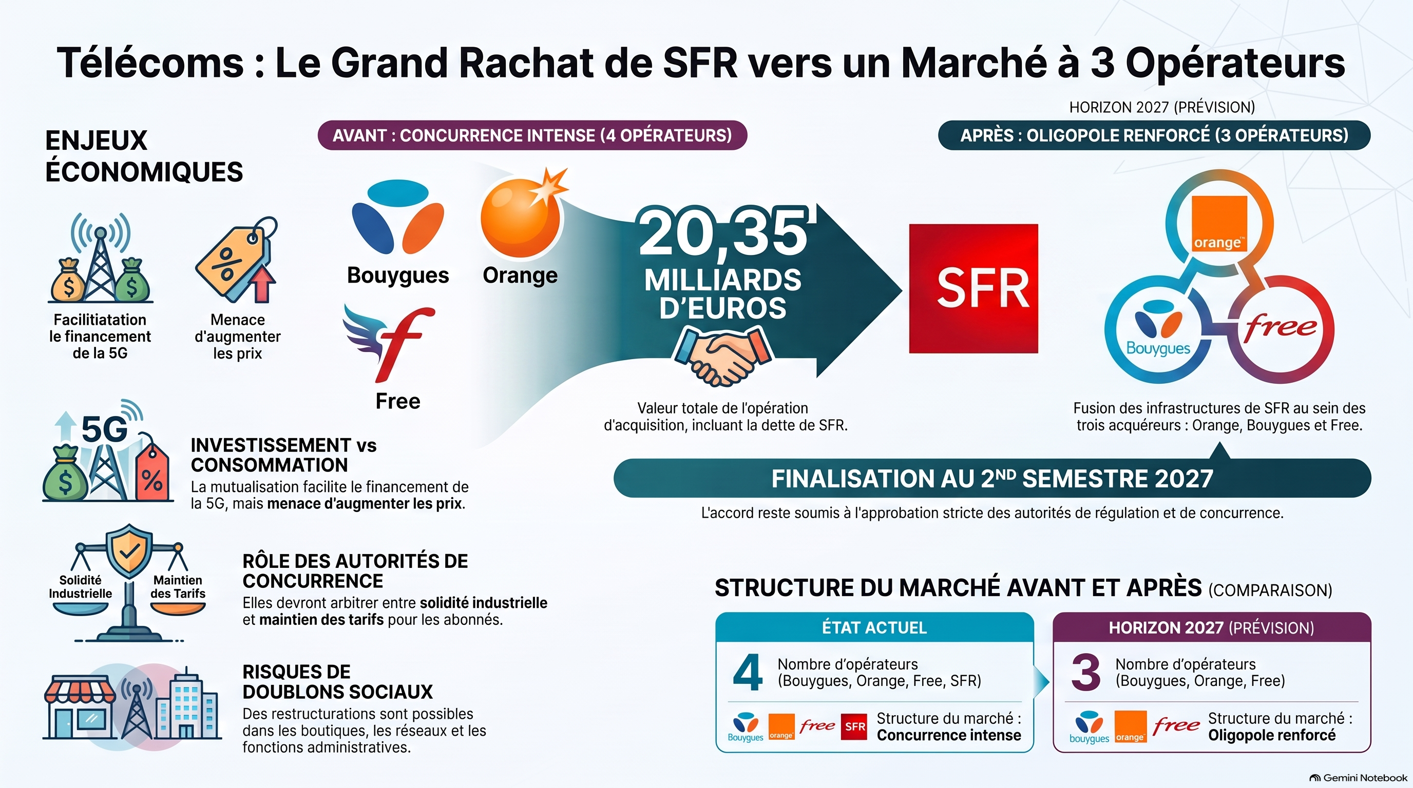 Infographie