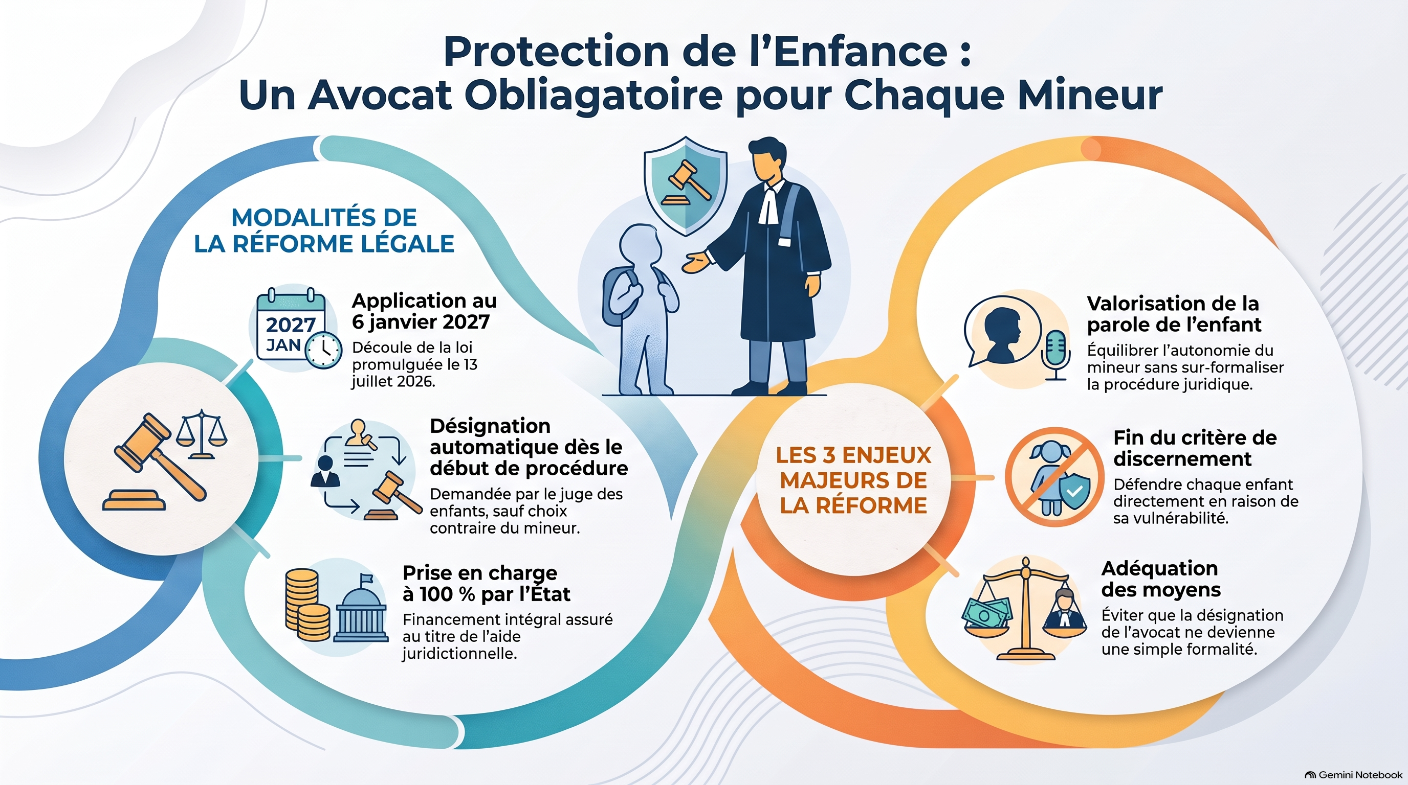Infographie