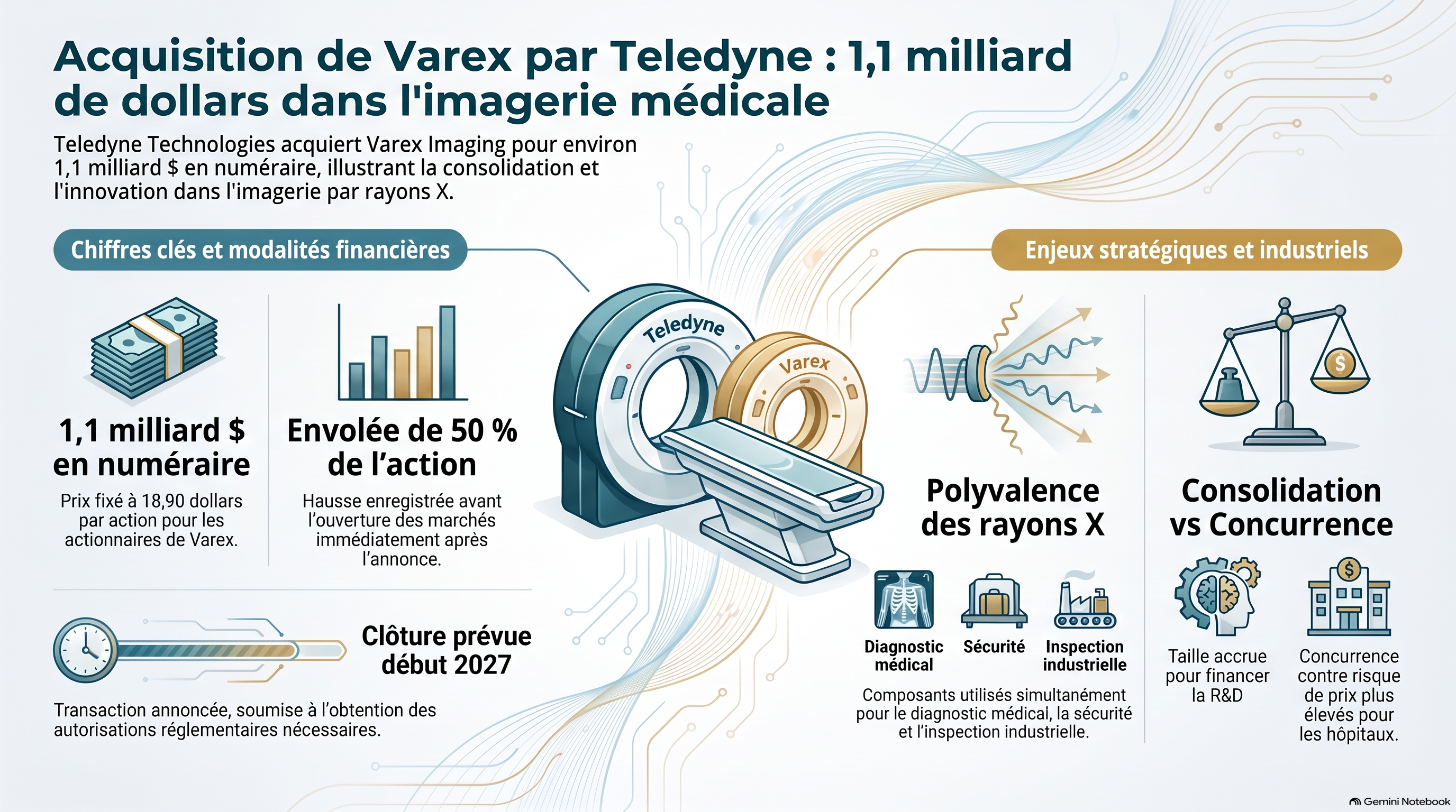 Infographie